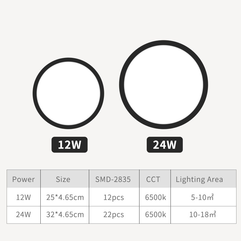 12W 24W Acrylic Modern Home Round Ultra Slim Lighting Mounted Light for Living Room Lighting Lamp,Ceiling Lamp,Led Ceiling Light