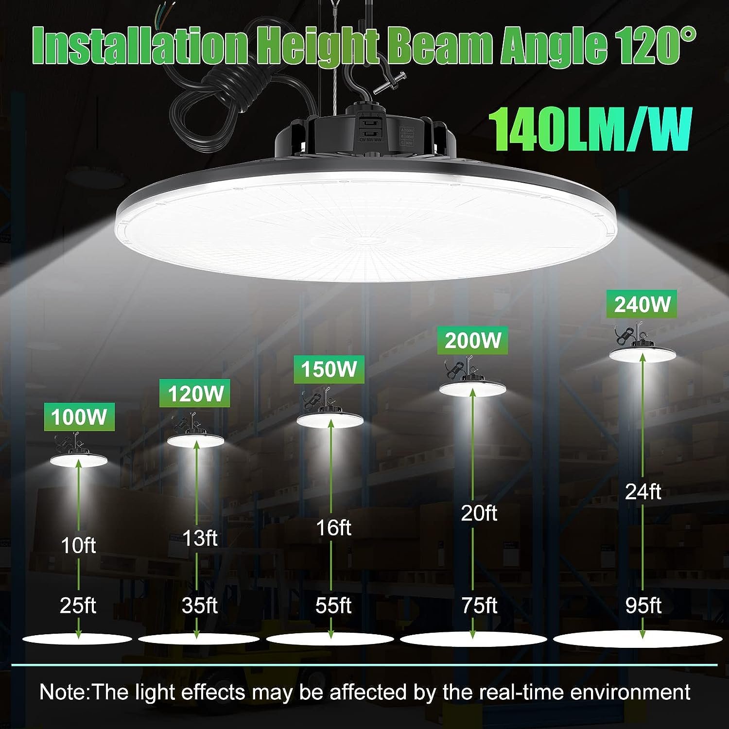 Wholesale Workshop 250w Ufo Led 200w With Sensor High Bay Light