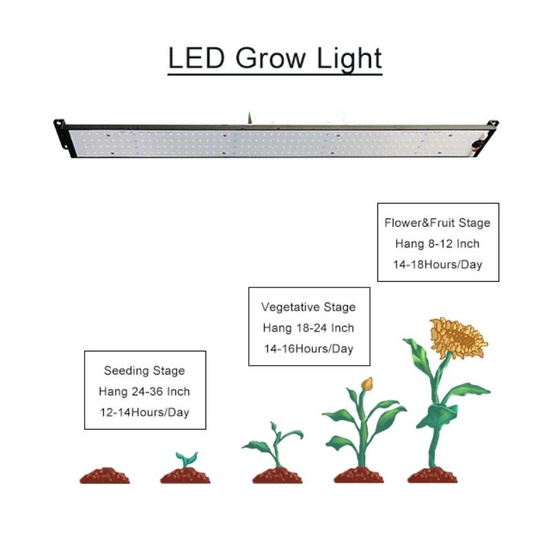 Full Spectrum Growing Light LM301B/H Red 660nm IR 730nm UV 385nm LED Plant Grow Light 100W Grow Board Light Kit for Indoor Plant