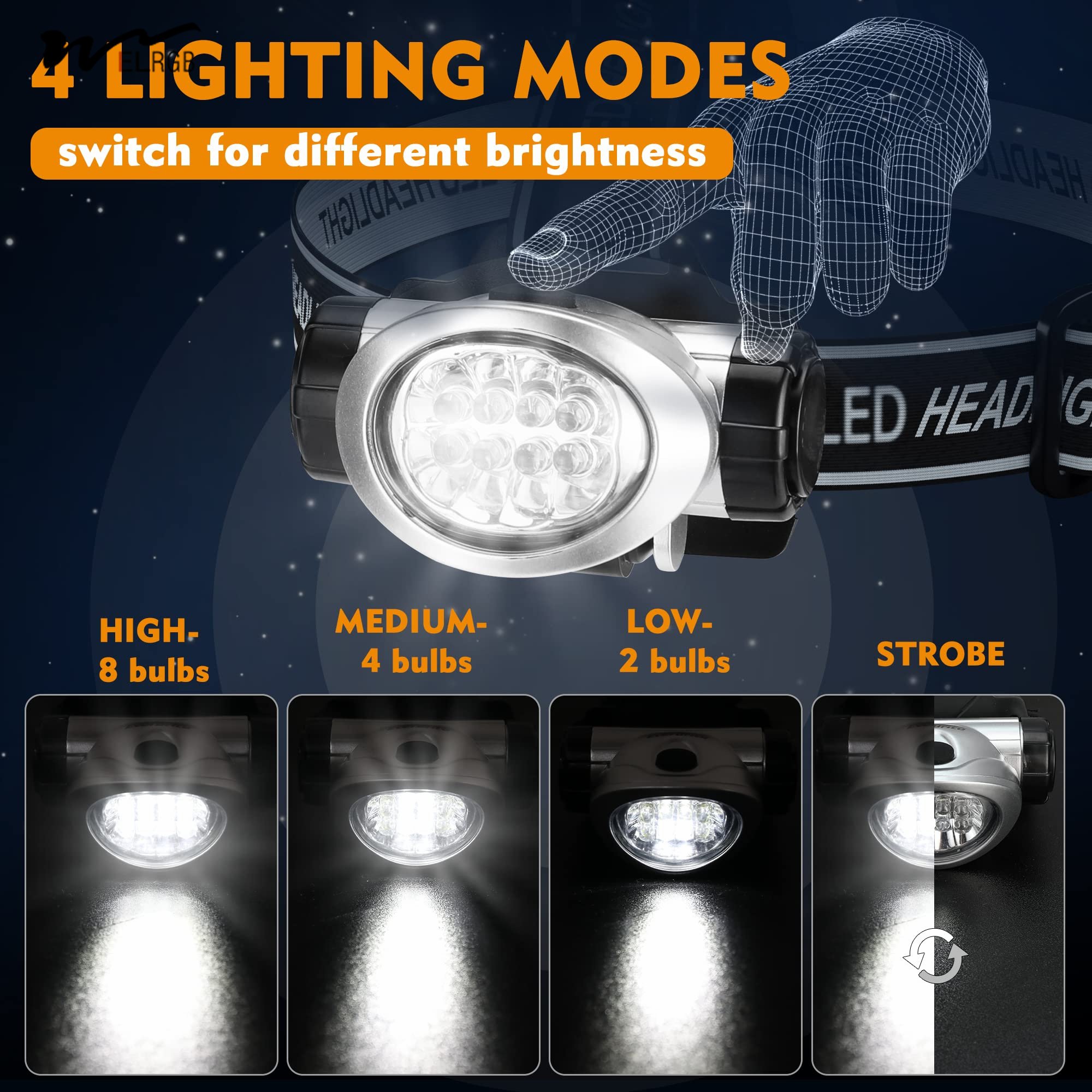 12 LED Headlamp for Running Camping Fishing Lamp 4 Lighting Modes Adjustable Pivoting Head with Durable Rating for Warehouses