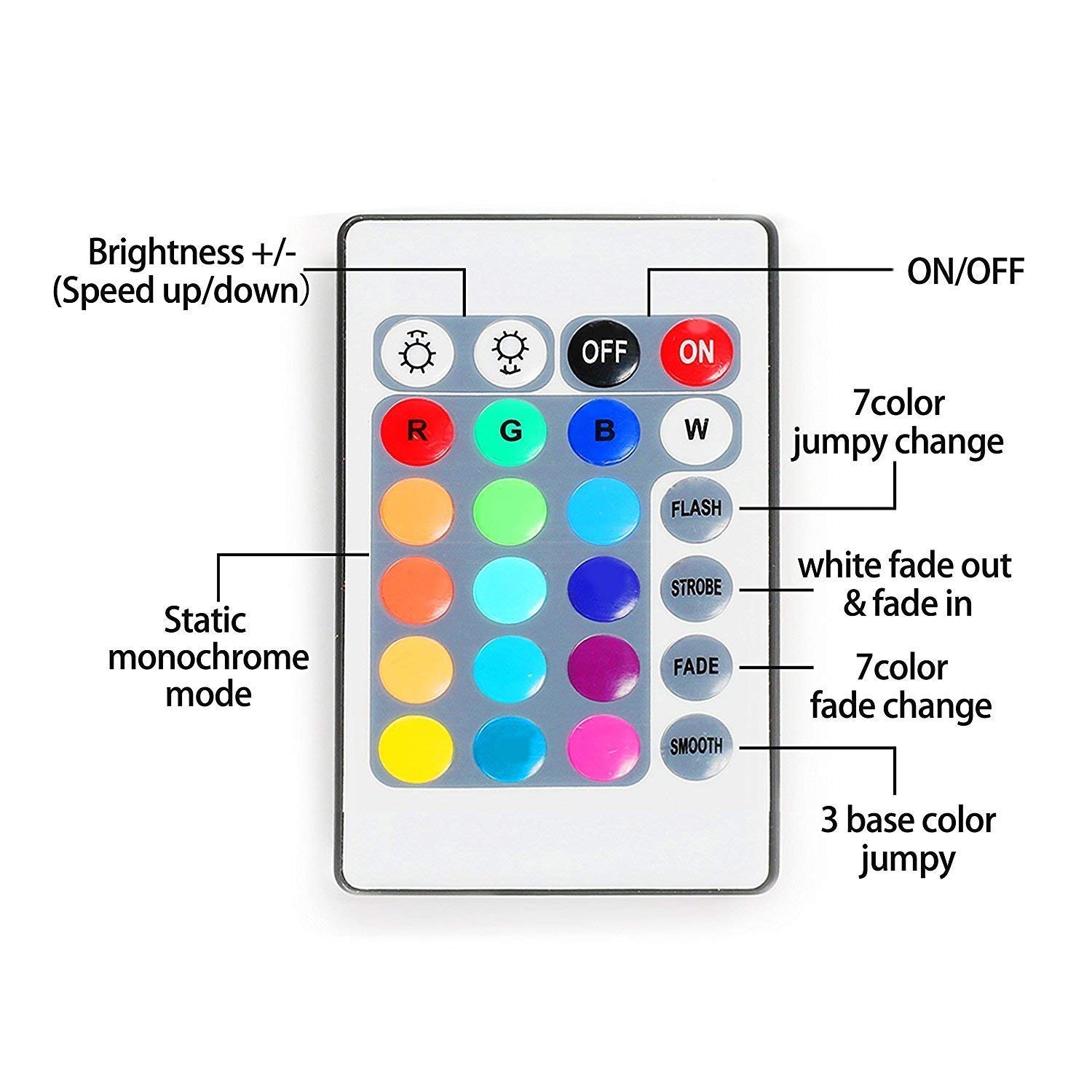 Battery Powered LED Strip Lights, 24-Keys Remote Controlled, DIY Indoor and Outdoor Decoration, Waterproof