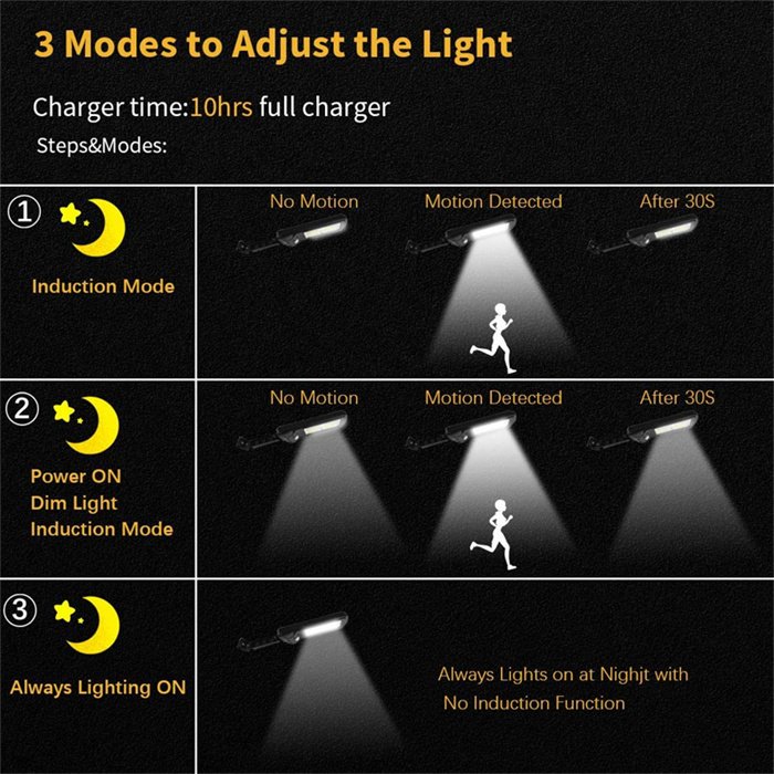 3 Lighting Mode Solar Street Lights Outdoor Waterproof Motion Sensor LED Wall Lamp