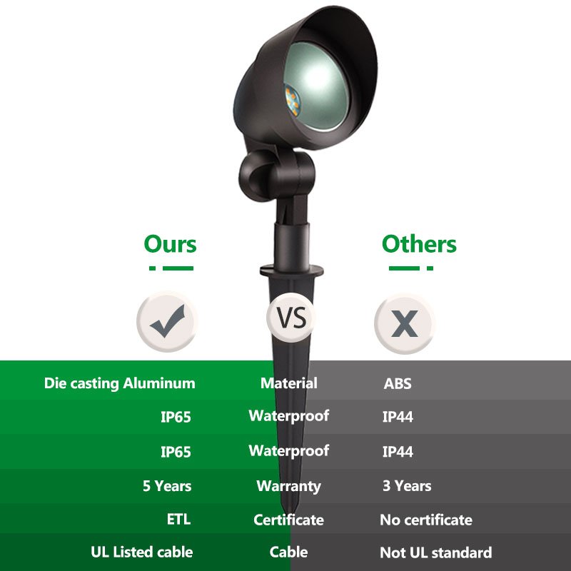 5W Decorative Pathway Landscape Lights, Low Voltage Pro Path Yard Lights for Garden Landscape Path Pathway Lights Lawn Lamp