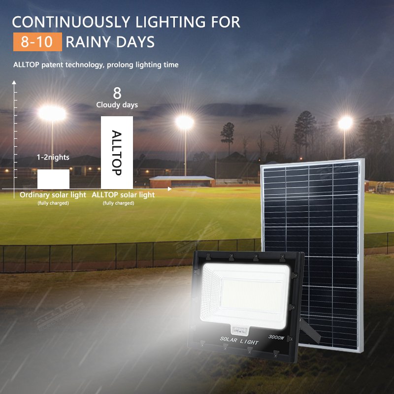 ALLTOP Rechargeable Plastic Outdoor Reflector 3000w Solar Energy LED Flood Light