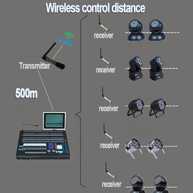 Grace 2.4G Wireless DMX Controller Console DMX512 XLR 3 Pin Wireless Transmitter