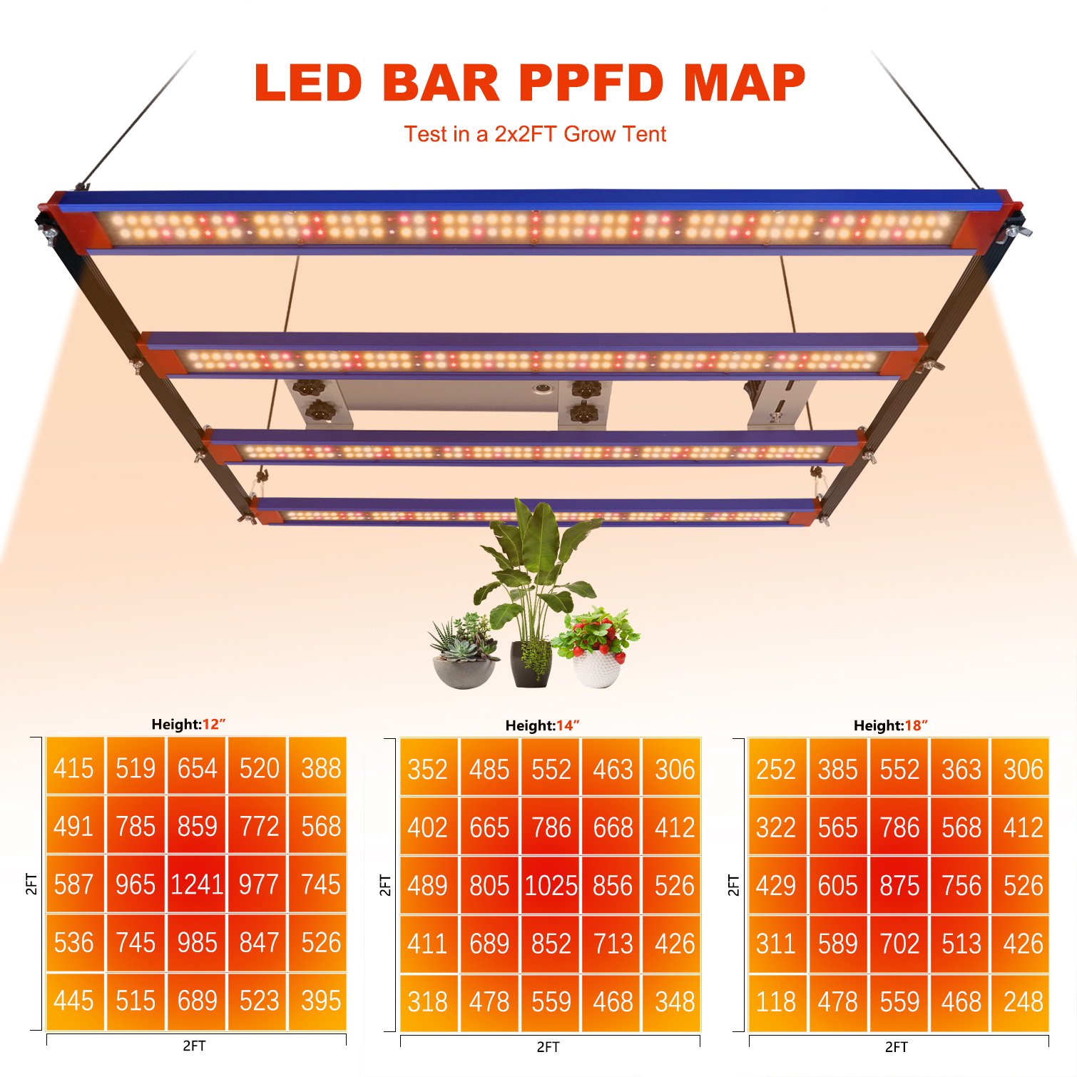 Newest LM301H EVO 240W Led Grow Light Greenhouse Hydroponic Plant Grow Light Bar for Indoor Plants