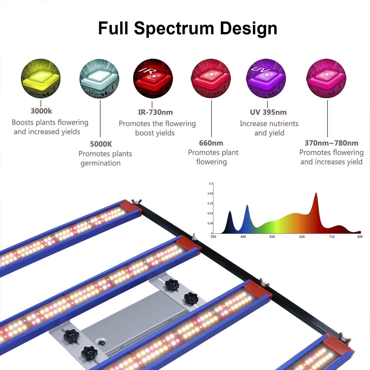 Newest LM301H EVO 240W Led Grow Light Greenhouse Hydroponic Plant Grow Light Bar for Indoor Plants