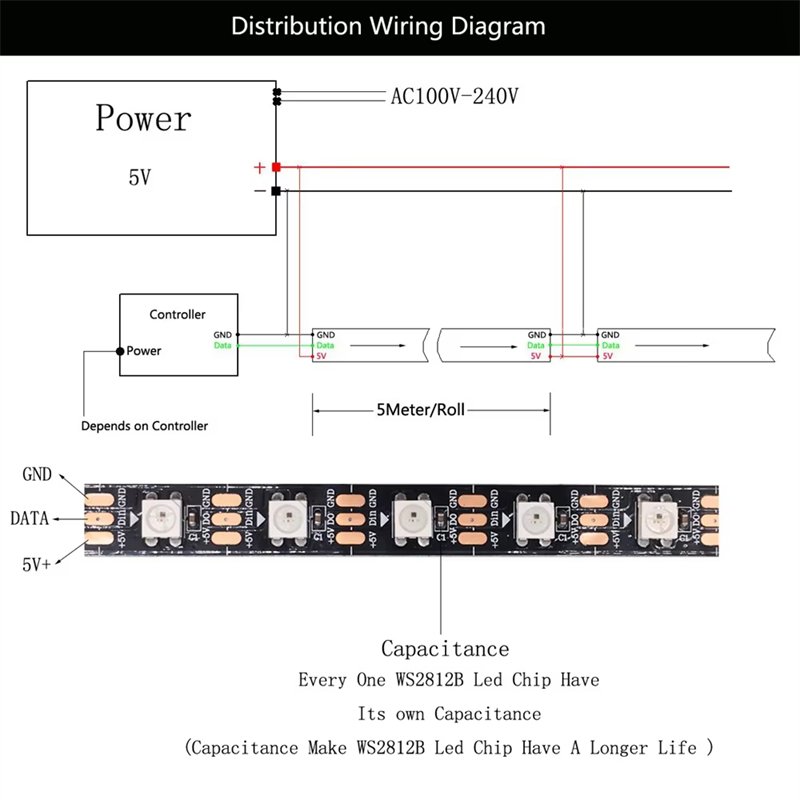 Ws2812b Led Strip Addressable Pixel Led High Quality Rgb Led Ws2811 Led Light Controller 10MM 5v 12v 24v 30 60 96 114LED