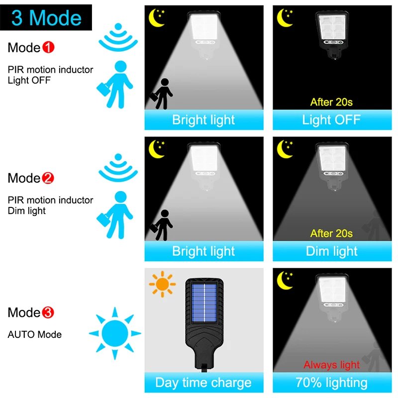 Outdoor Solar Street Lights Wireless Solar Security Wall Light Induction Garden Terrace Garage Front Door Street Solar Lamp