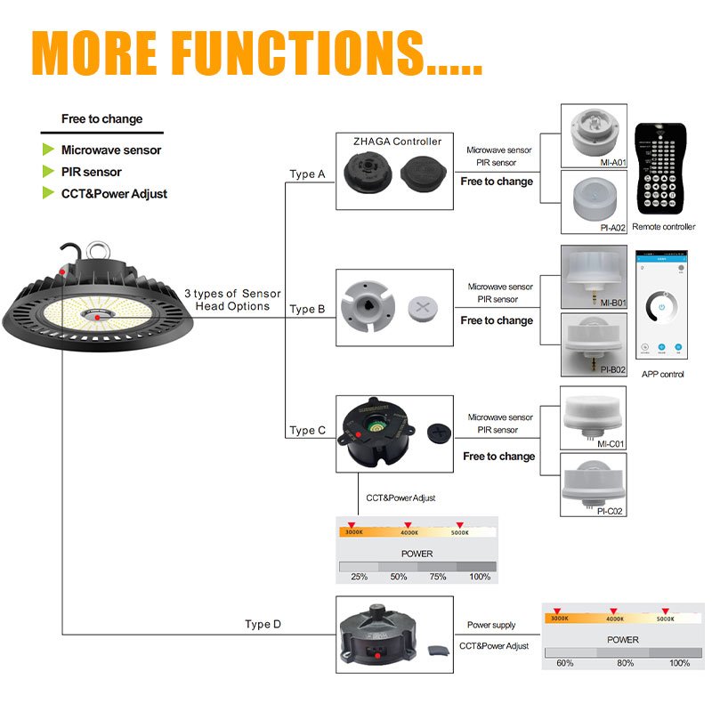 Industrial IP65 Suspension UFO LED High Bay Light for Workshop Warehouse Garage Workshop Shop With Emergency Power Supply