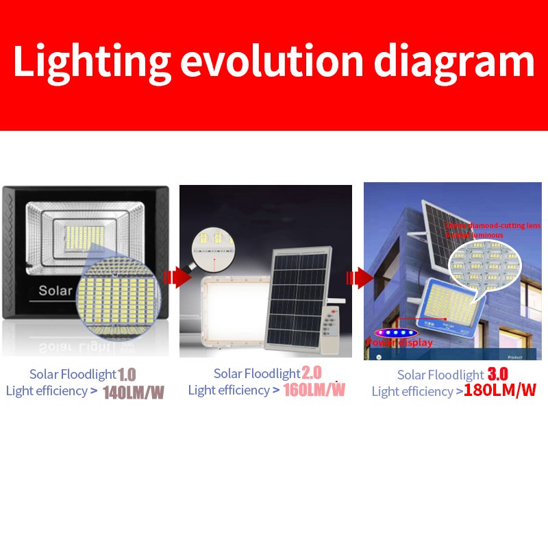 Solar Light Outdoor Waterproof Lens Floodlight With Remote Control Led Light Garden Yard Indoor Solar Lamp Outdoor