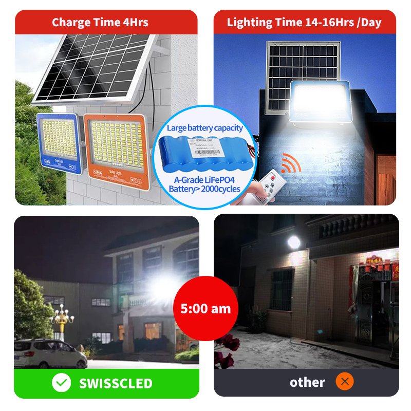 Solar Light Outdoor Waterproof Lens Floodlight With Remote Control Led Light Garden Yard Indoor Solar Lamp Outdoor