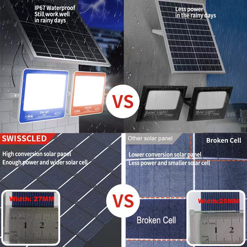 Solar Light Outdoor Waterproof Lens Floodlight With Remote Control Led Light Garden Yard Indoor Solar Lamp Outdoor
