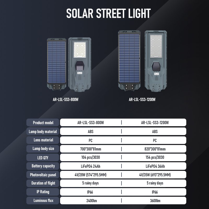 Outdoor Lighting Project 800W 1200W Led Solar Street Light Outdoor Sensor Waterproof Remote Control Solar Lamp