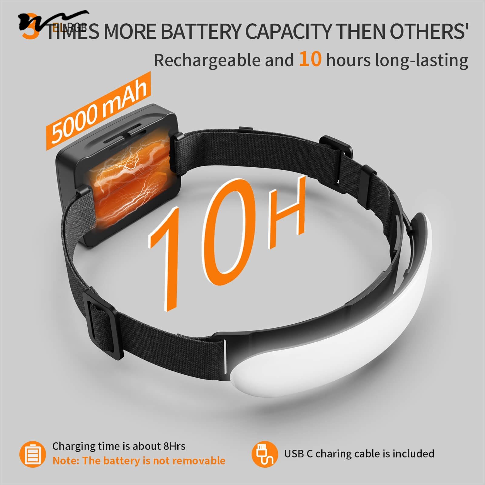 5000mAh 7500mAh1500 Lumen Super Bright WideBeam LED Headlamp USB-C Flashlight Headband Smart Bulbs for Forehead Fishing Hard Hat