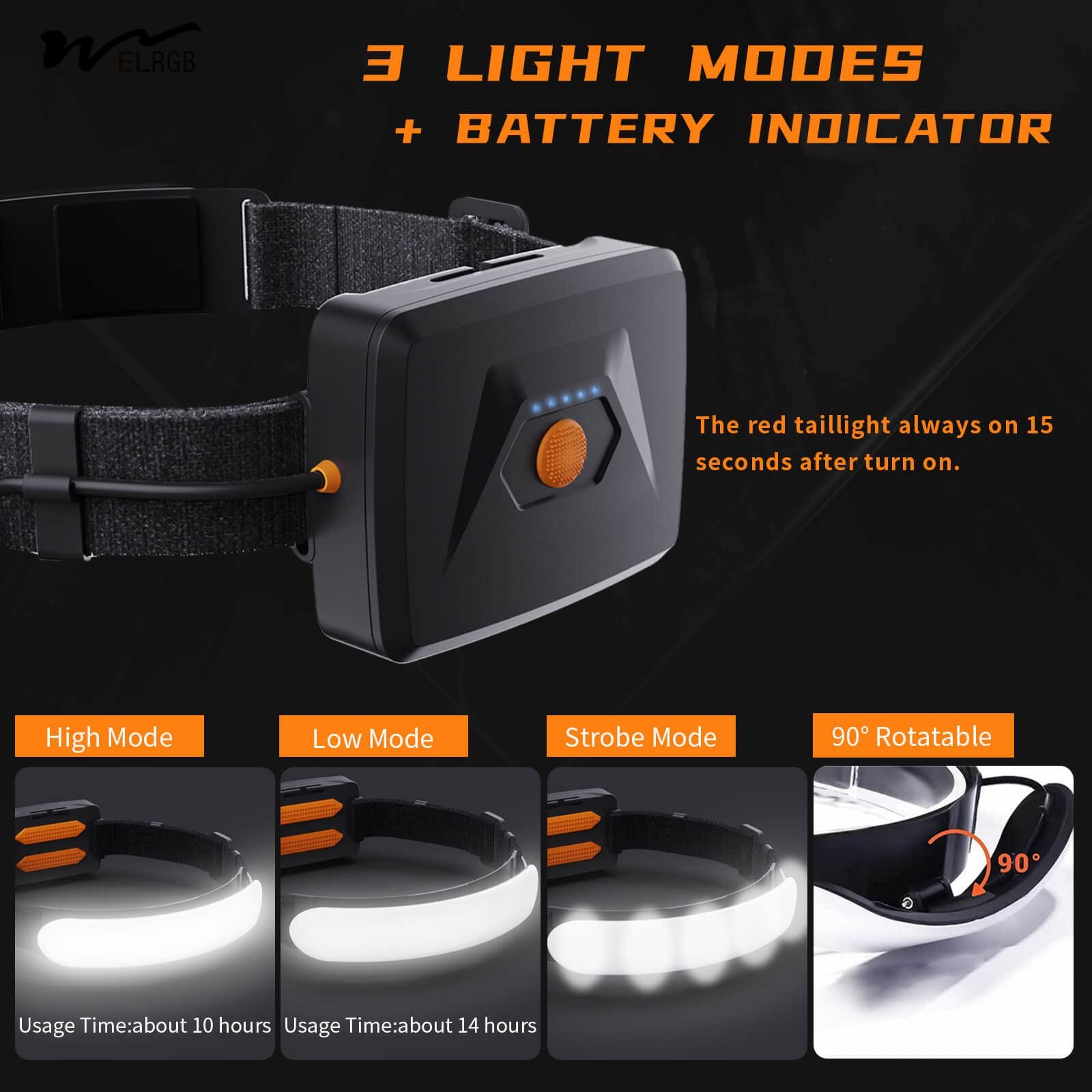 5000mAh 7500mAh1500 Lumen Super Bright WideBeam LED Headlamp USB-C Flashlight Headband Smart Bulbs for Forehead Fishing Hard Hat