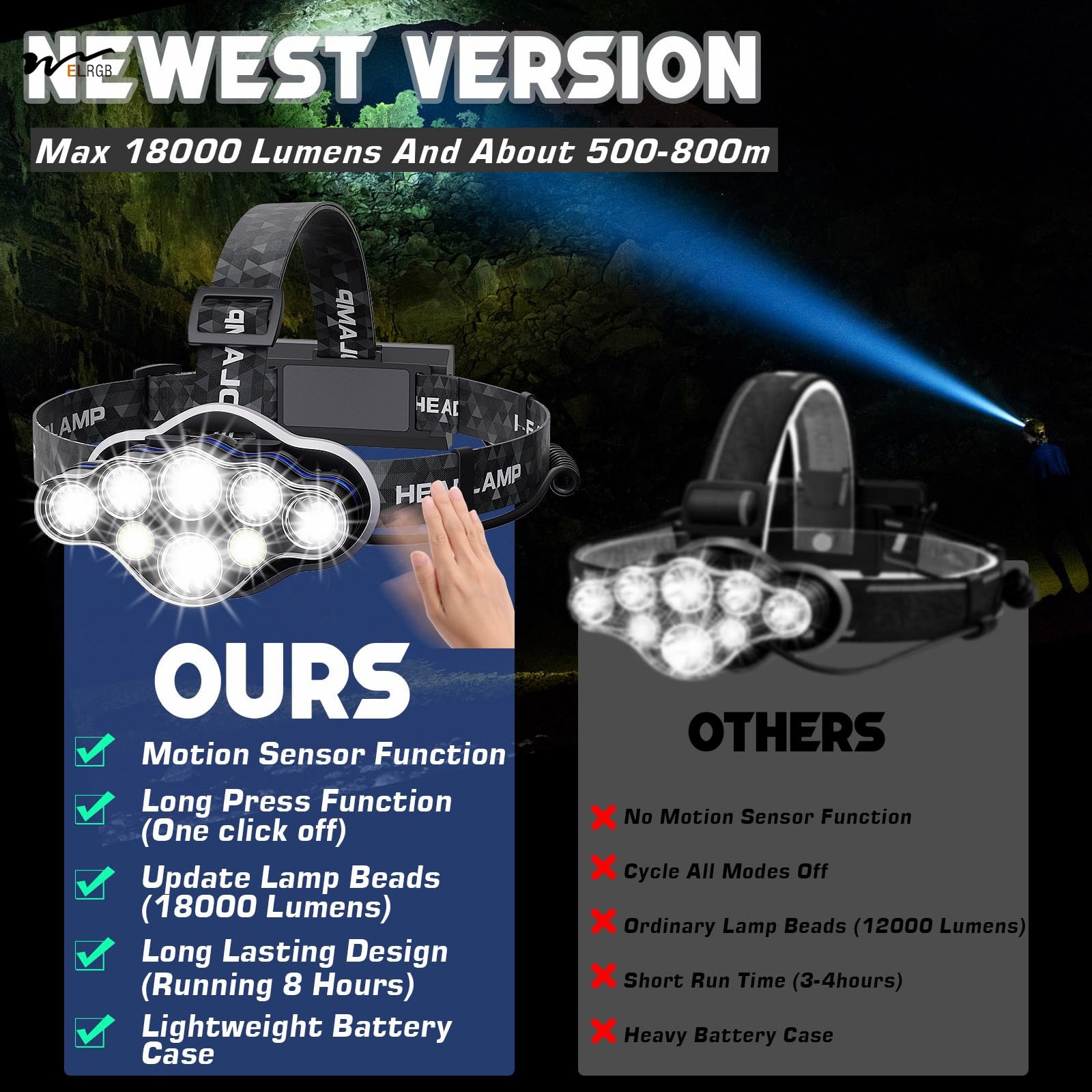 Head Torch,Rechargeable Headlamp Super Bright 18000 Lumens 8 Lighting Mode,Lightweight Waterproof Light Fishing Lamp