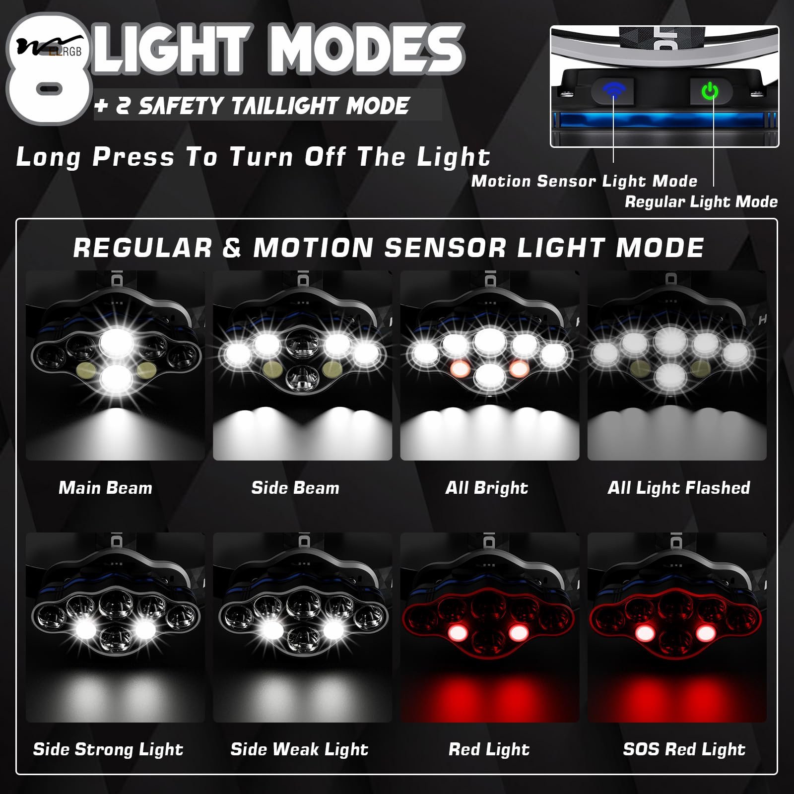 Head Torch,Rechargeable Headlamp Super Bright 18000 Lumens 8 Lighting Mode,Lightweight Waterproof Light Fishing Lamp