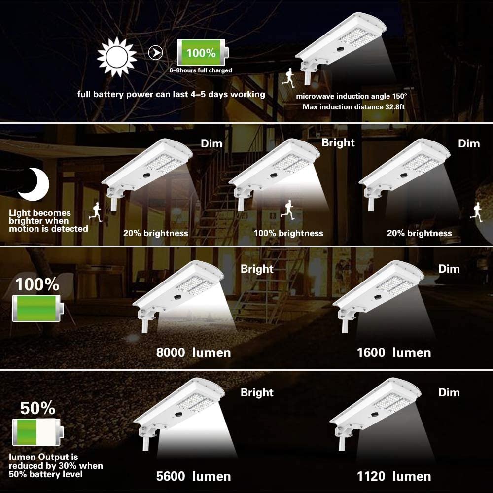 Smart Outdoor Road and Garden LiFePO4 Battery 25w 30w Integrated Power Energy Solar Led Street Lamp Motion Sensor