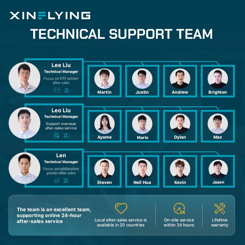 XinFlying Lifetime Technical Service 3pcs I3200 Dye Sublimation Printer 1900mm Wide Format Sublimation Printer