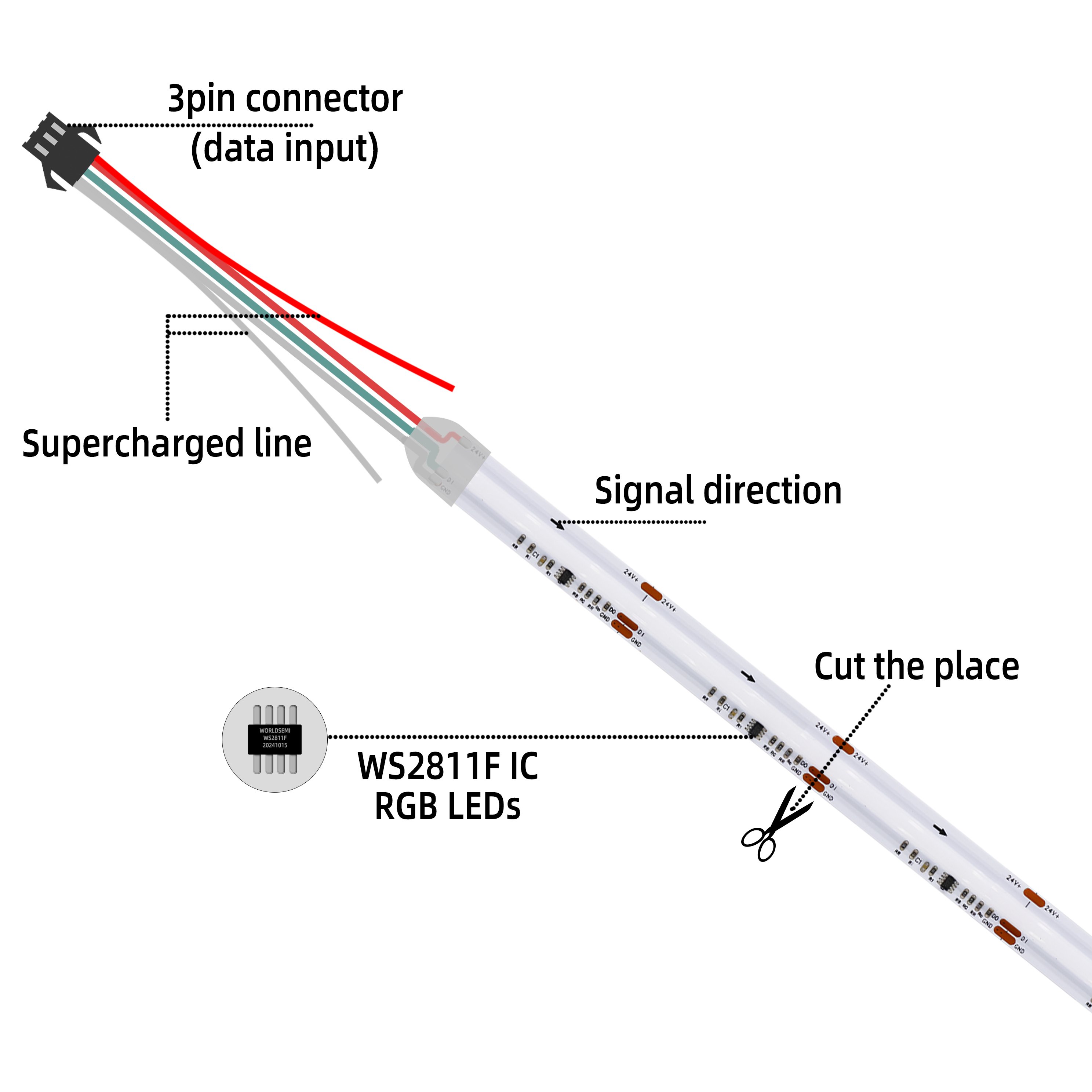 LED Factory RGB Full-color Cob Led Flexible Strip Light WS2811 24V Programmable Addressable Strip Light for Room Atmosphere Lamp