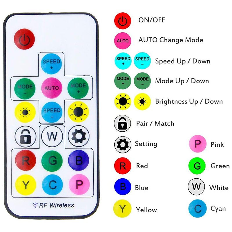2048 Pixels Max Controlled SP104E RF Remote 17Key Wireless Mini Dimmers DC 5V 12V 24V RGBIC LED Pixel Strip Light Controller
