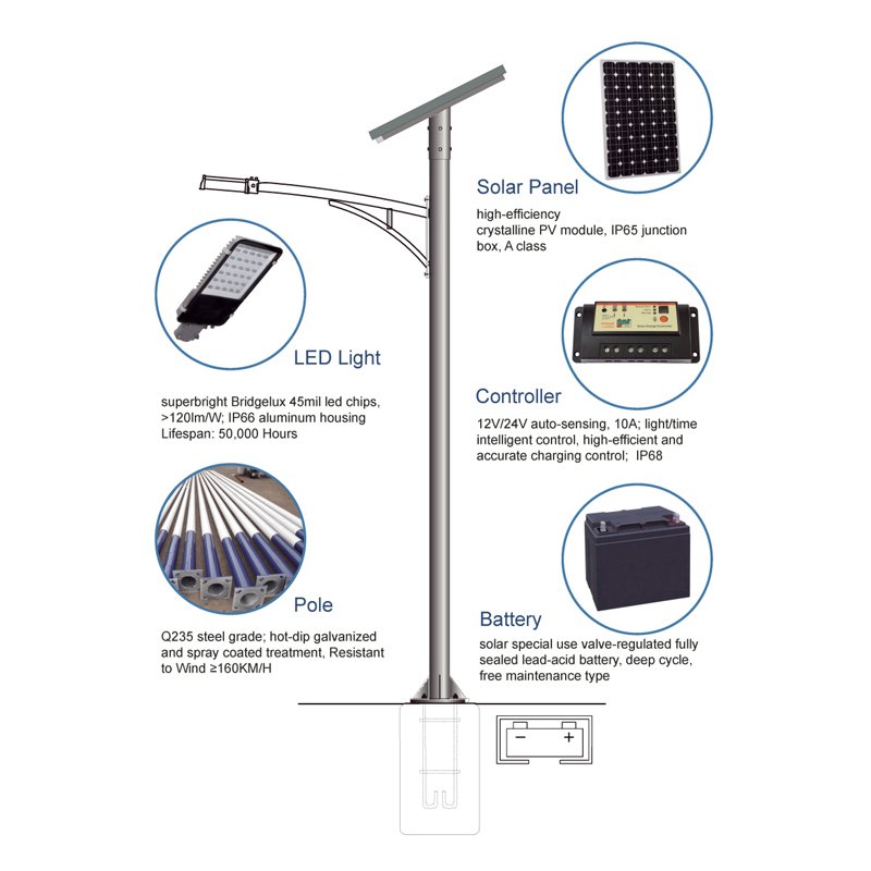 Energy Saving Road Public Lighting Street Light Waterproof Ip65 Outdoor Smd 100w 150w 200w Solar Led Street Light