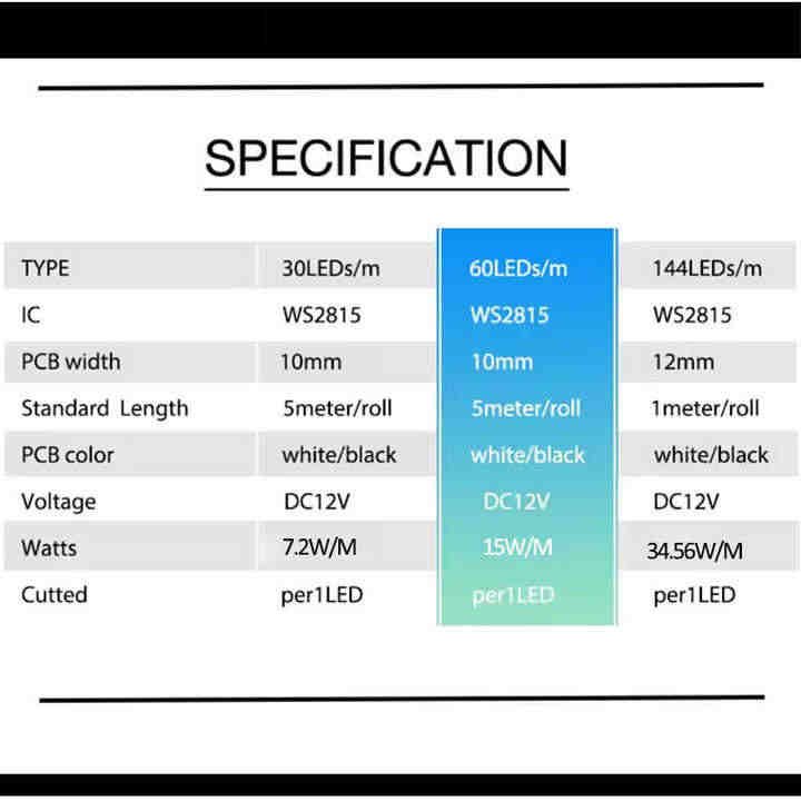 12V WS2815 RGB Pixels Strip Individually Addressable Dual-Signal 30/60/144 Leds/m WS2815 Digital LED Strip Light