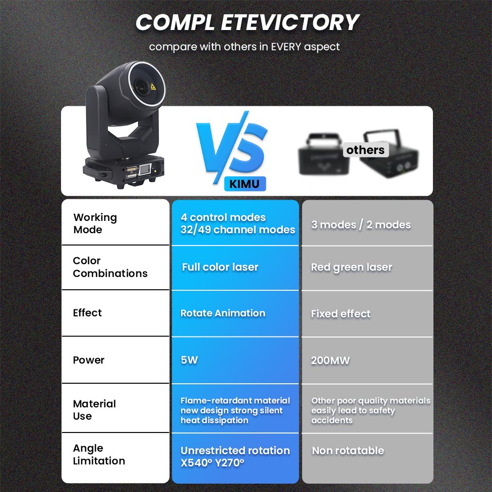 High Brightness 5W 10W 3D Animation Moving Head Laser Light RGB DJ Disco Laser Light for Night Club