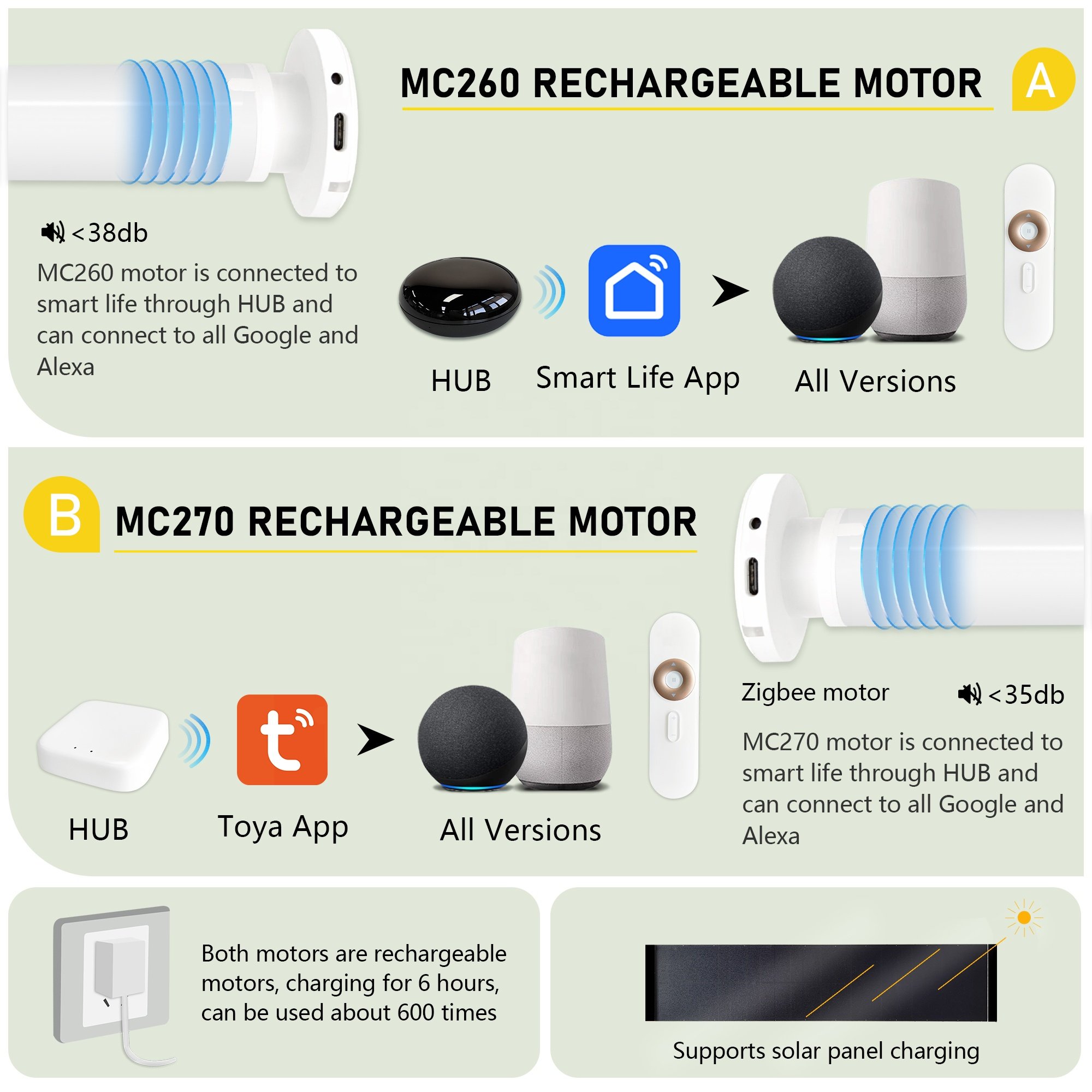 Wireless Smart Remote Control Tuya Zigbee Wifi Automatic Powered Dual Layer Light Filtering Motorized Zebra Blinds