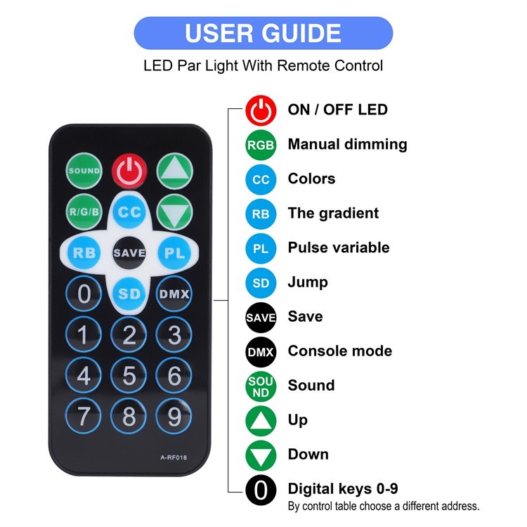 U King RGB Aluminum 72W 36 LEDs PARs DMX512 Party Club Stage Light Led Par