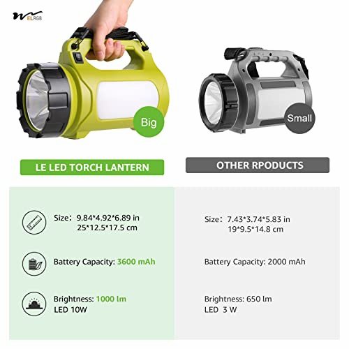 Rechargeable Camping Lantern Fishing Lamp 1000 Lumen Bright LED Torch Rechargeable Fishing Light 5 Modes Waterproof Light