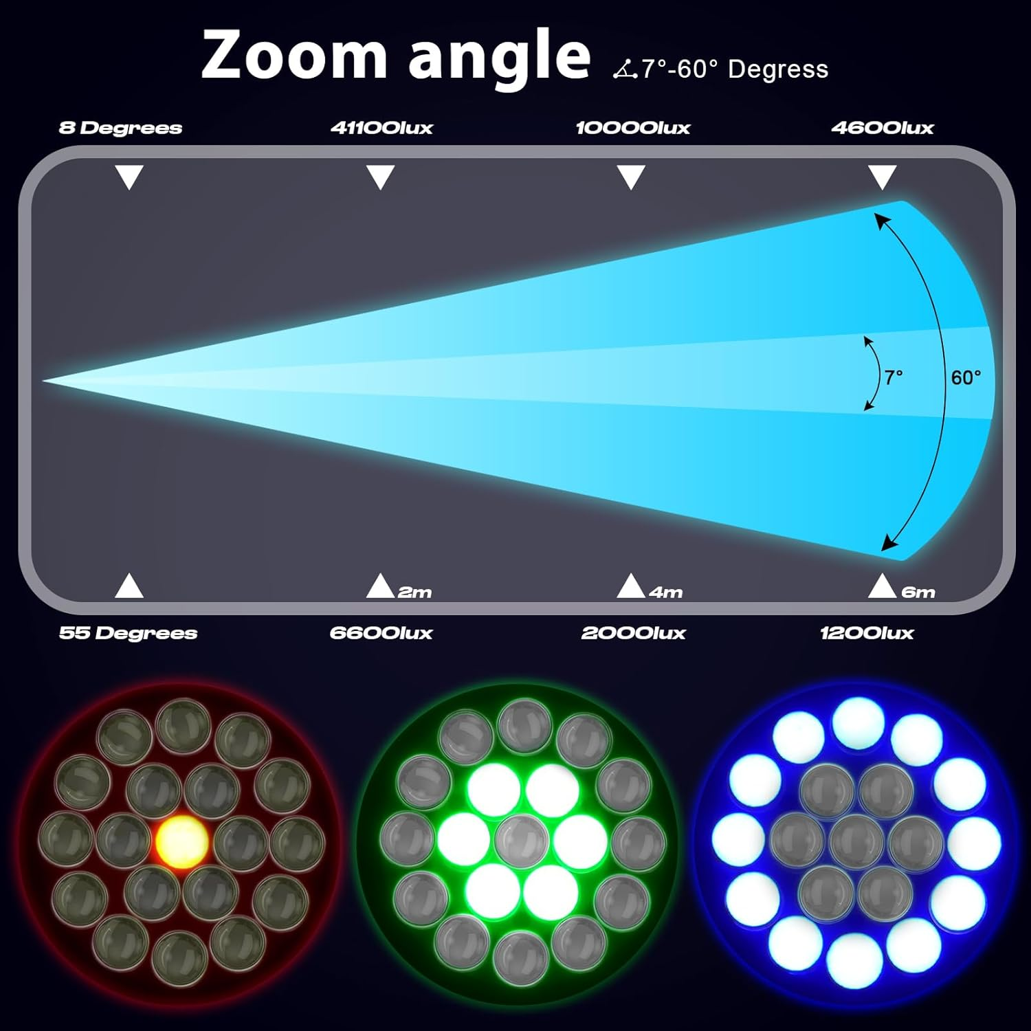 Mac Aura 19*15W RGBW 4in1 Beam Wash Zoom Led Moving Head Light