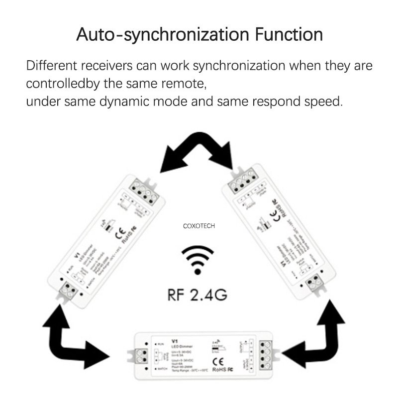 WB5 Tuya Wifi Bluetooth Connect RF 5-in-1 Controller