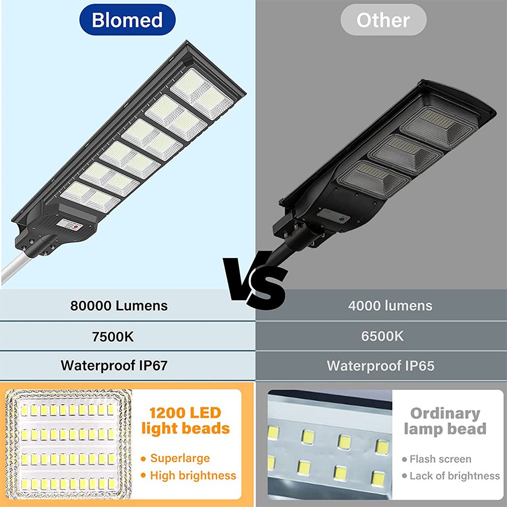 IP65 Waterproof Outdoor Garden Lamp Warm White Solar Powered Dusk to Dawn LED Solar Street Light