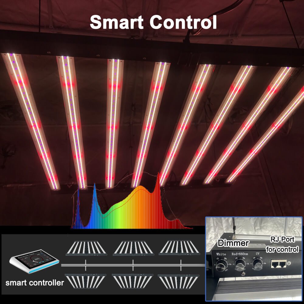 US Stock PPFD 2800 Umol/S Led Grow Lights 1000W Yields up to 4Lb Full Spectrum Uv Ir Independent Control Lm301H Grow Light 800W