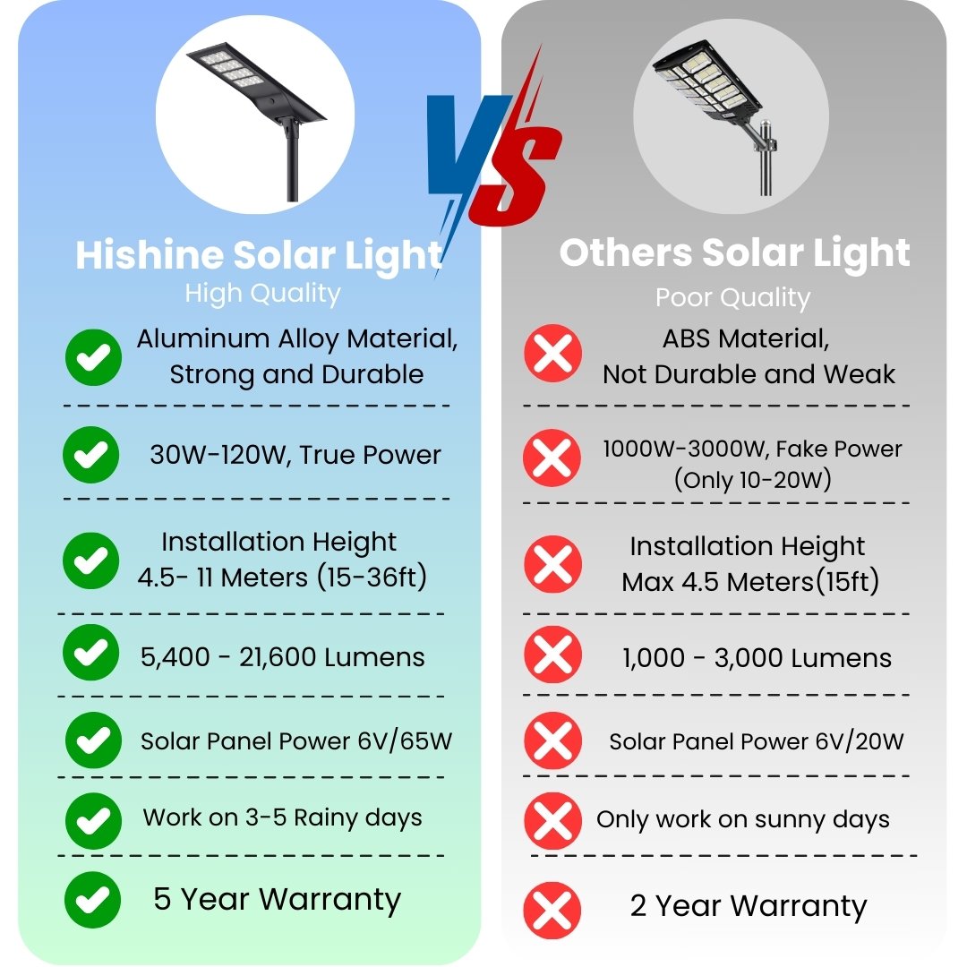 Hishine High Lumen Output Solar Street Light VAWT Wind Hybrid Electric Integrated with IP66 Weatherproof Design