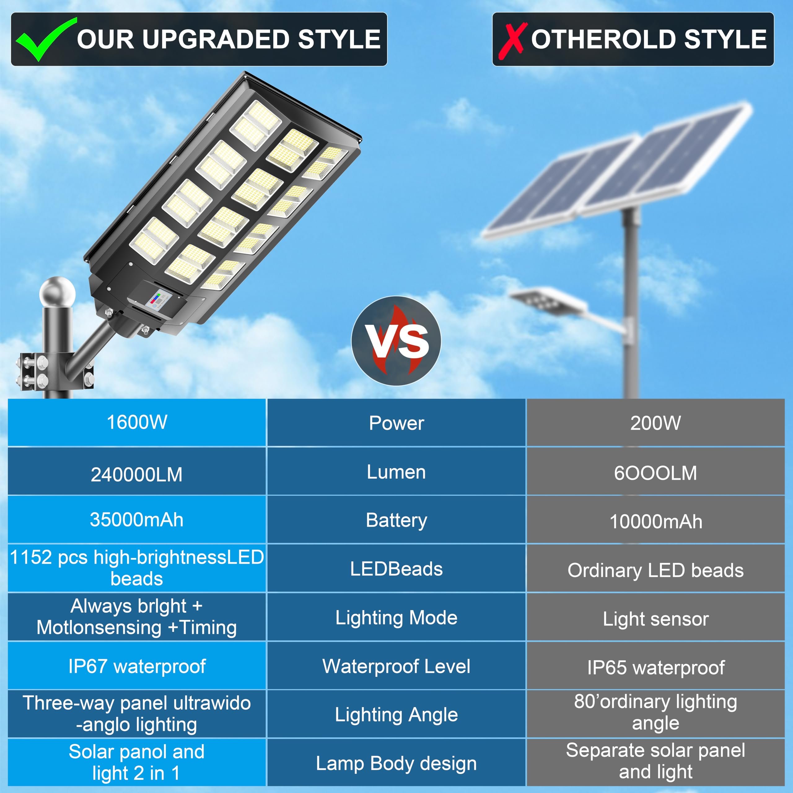 Best Shipping Discount Farola Solar Integrated Ip65 100W 200W 300W 500w Lampadaire Solaire Outdoor Led Lamp Solar Street Light