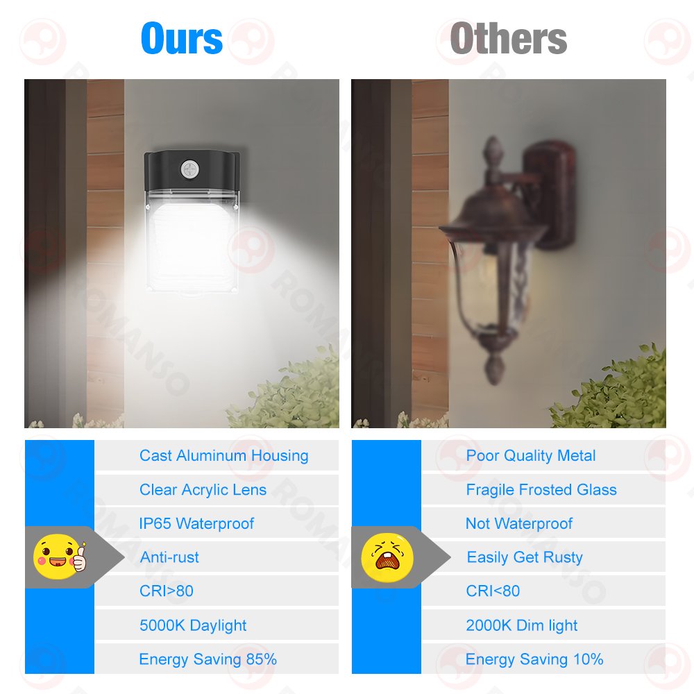 Good for Heat Dissipation ETL CE ROHS Outdoor Waterproof 120-277V Wall Pack Light 30W