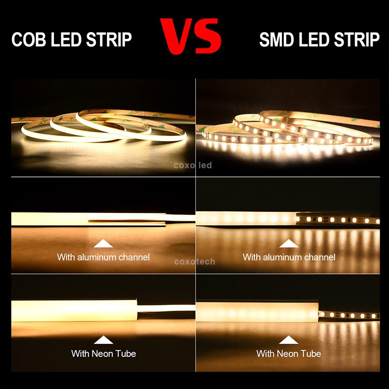 COXO Mini Cut Cob Led Strip Light Ce Rohs ul Ra90 5mm 4mm 3mm ultra Thin Mini Cob Led Strip