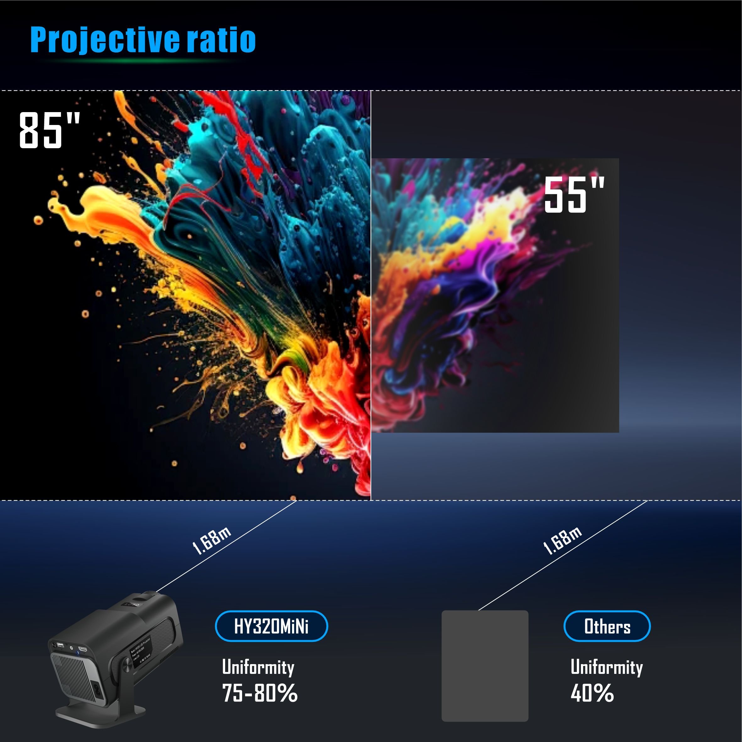 HY320 Mini 4K Smart Projector with WiFi Bluetooth Android 13 Support 720P HD 270 Adjustable Auto Keystone Correction LED Lamp