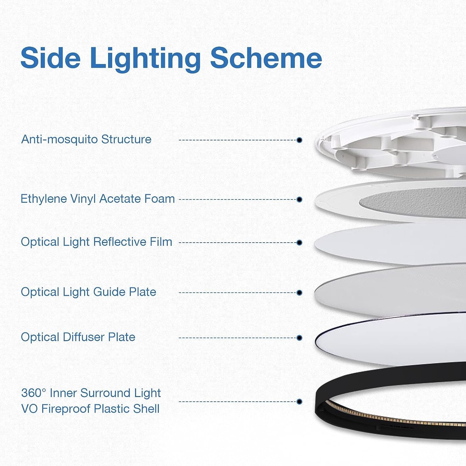 ETL 12" 24W 3CCT Selection Slim Frame LED Flush Mounted Round Celling Light for Home Living Room