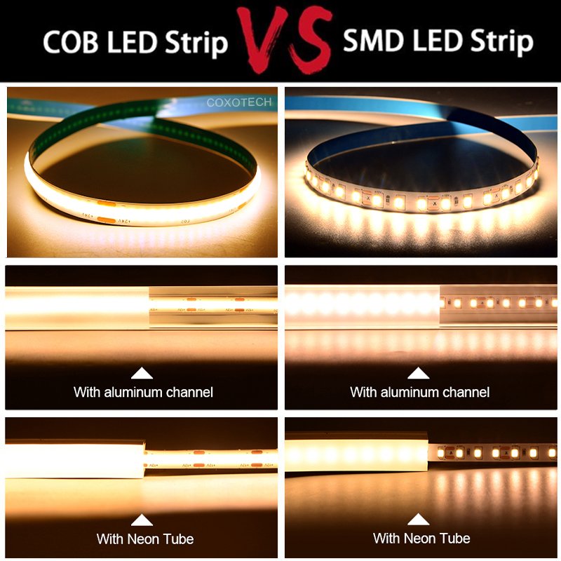 COXO Flexible White Cob Led Strip Light 12V 24V 3000K 4000K 6500K UL Ce Rohs No-rgbw Waterproof Smart Strip Lights