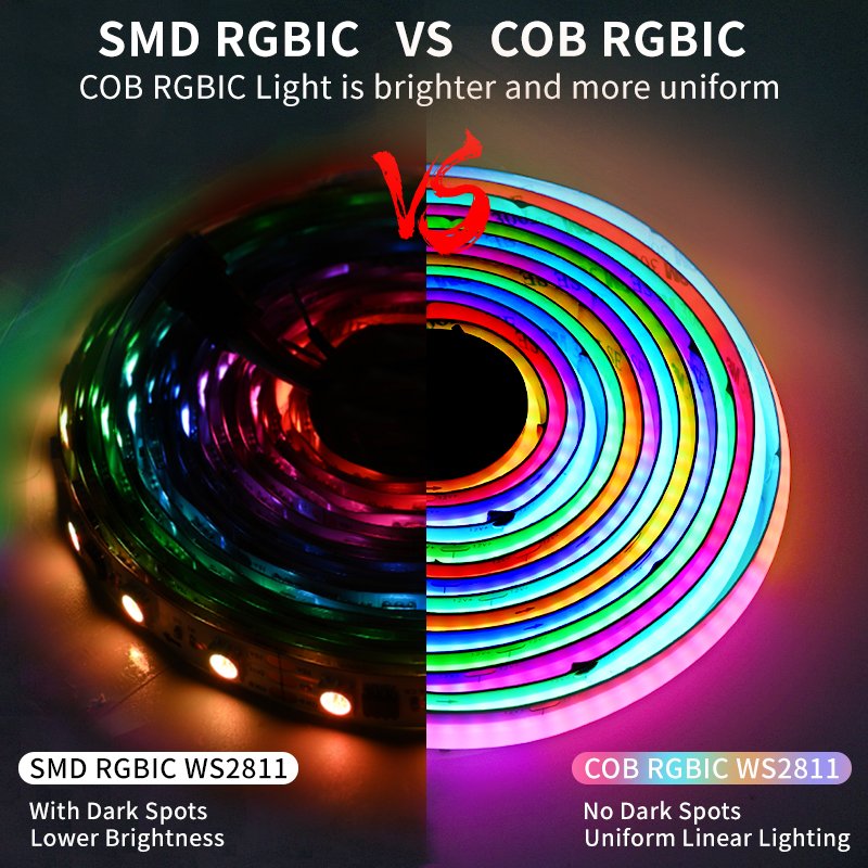 Coxo Flowing Water Addressable Dreamcolor 5 Meter Flexible Smart Magic Pixel Digital Ws2811 Cob Rgbic Led Strip Lights 12v 24v