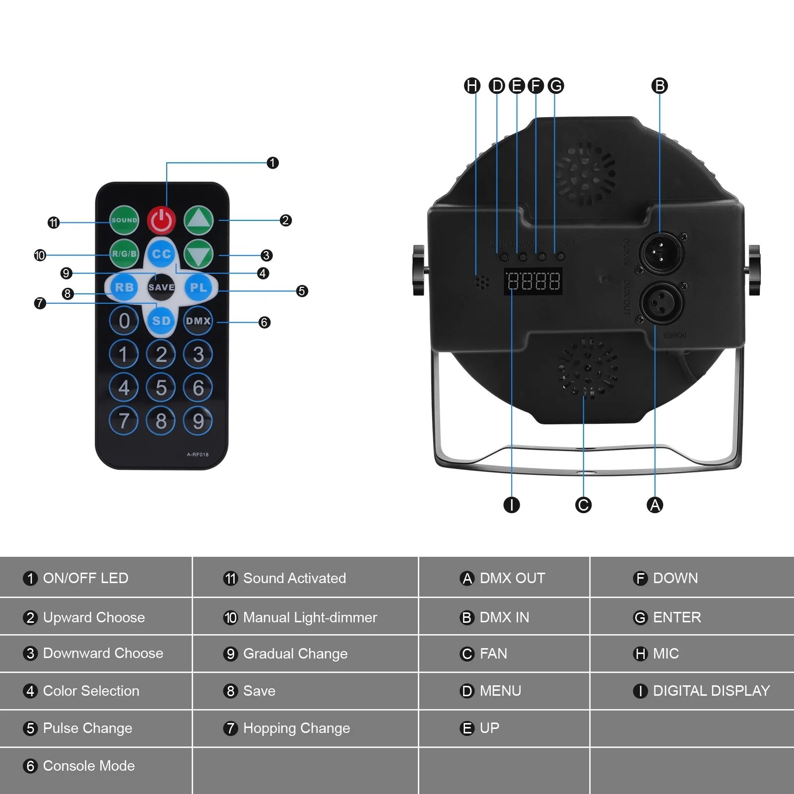 RGB Led Light DMX Strobe Channel Sound Activated Party Light for Nightclub Party Disco DJ Concert Night Stage Lights