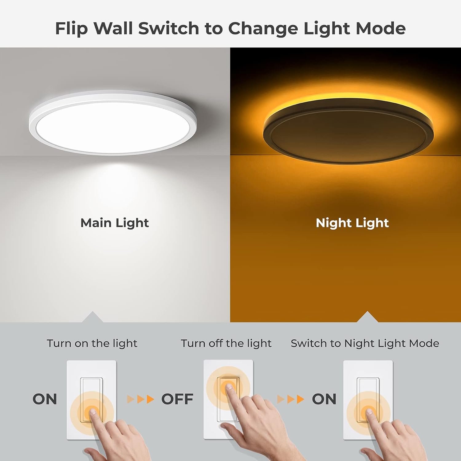 Matane 12 Inch LED Flush Mount Ceiling Light Fixture with Night Light24W 2400LM 3000K/4000K/5000K