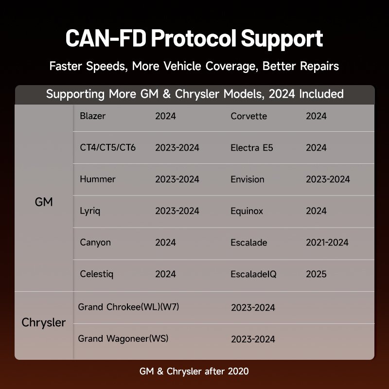 TOPDON AD700 Supporting CAN-FD And AutoVIN Car Diagnostic Tool Obd2 Auto Diagnostic Scanner For Garage