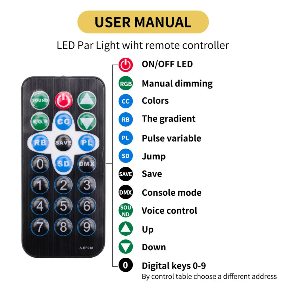 Hot Selling 36 Leds RGB Dmx Led Party Stage Dj Disco Par Light With Remote Control