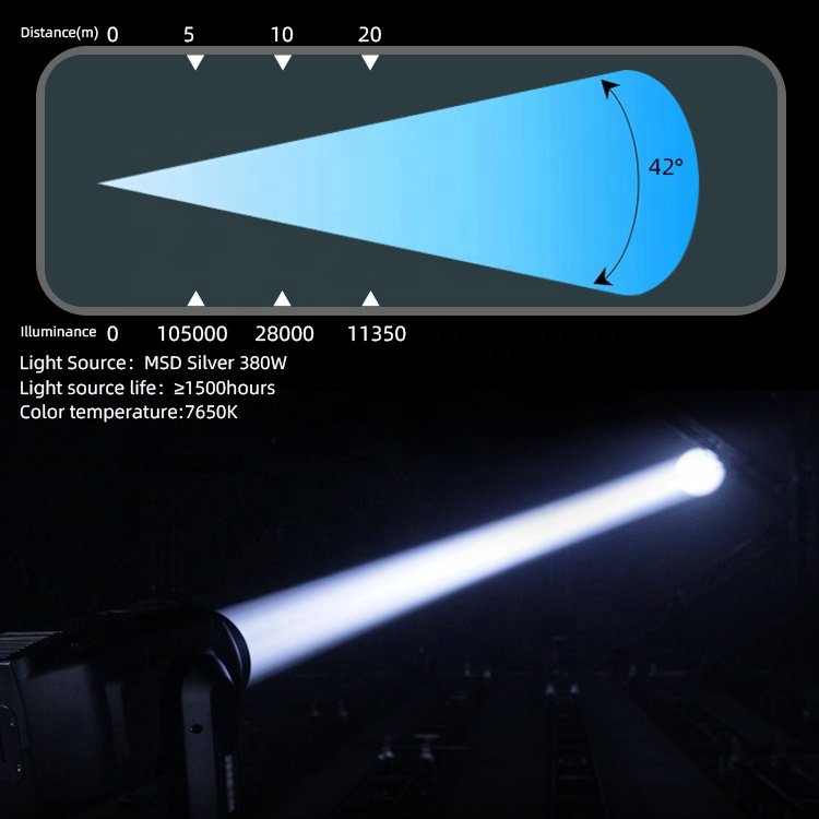 VLTG LED Spot CMY Stage Light 20R 3In1 Rgbw Moving Head Light for Event Lighting