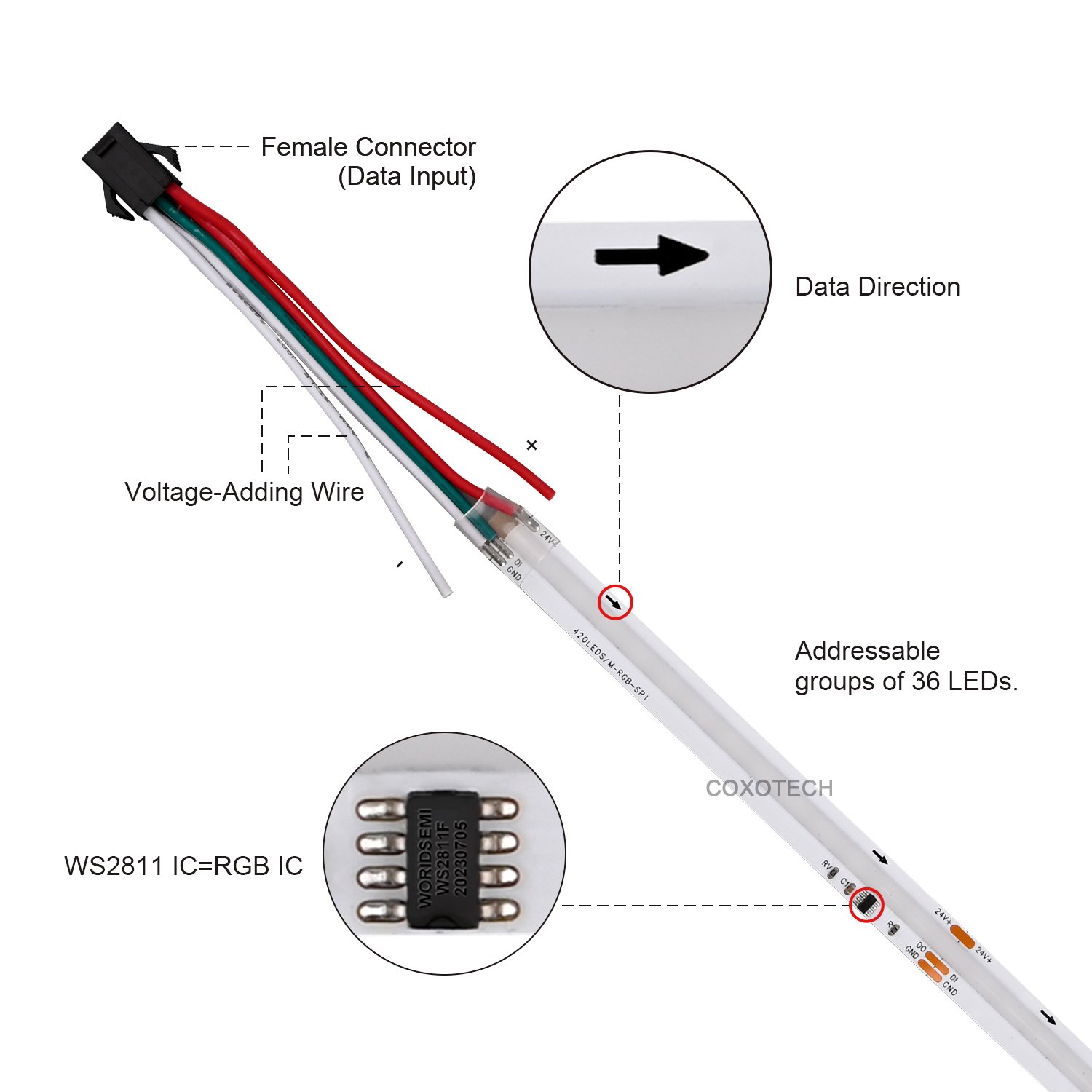 COXO Dream Color Led Strip Ws2811 Rgbic Chasing Pixel 12v 24v 420led 720Led Addressable Pixel COB Digital Ws2811 Led Strip